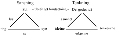 Den Greske Filosofi Den Greske Filosofi